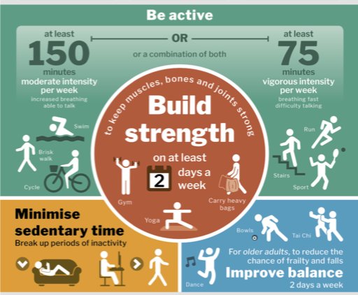 Physical activity guidelines image